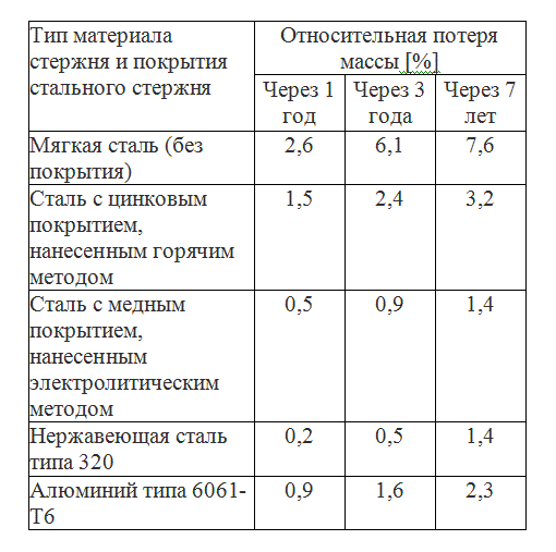 tab-1