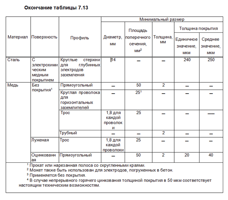tab-7.13