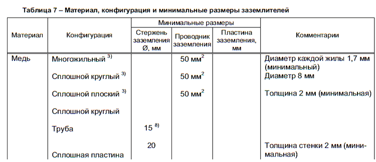 tab-7_1