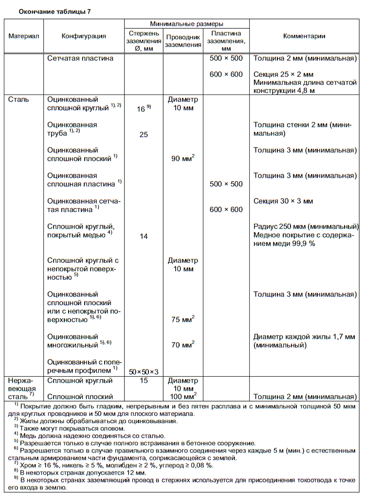 tab-7_2