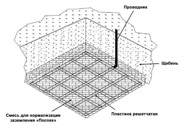 Пластина решетчатая