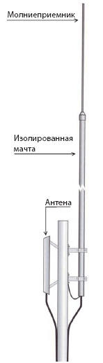az6