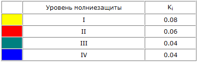 tab2
