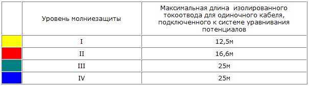 tab3